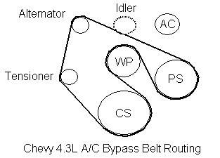 4.3 vortec outlet belt diagram