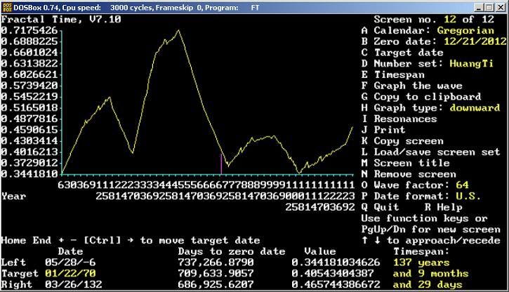 Timewave Zero 2012